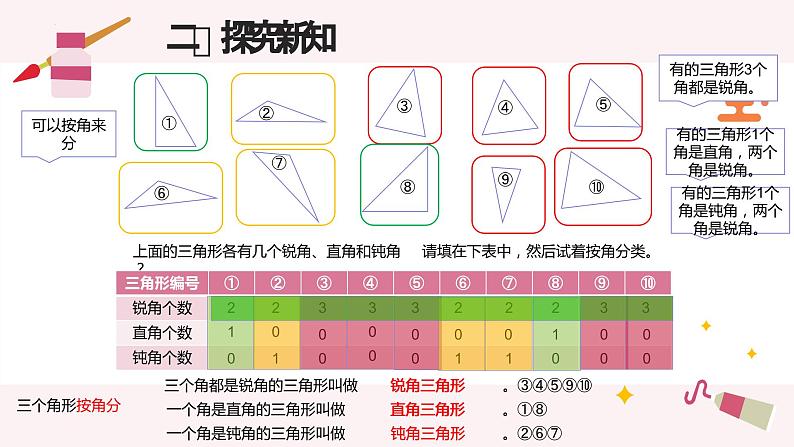 5.2三角形的分类(课件)-2023-2024学年四年级下册数学人教版第3页