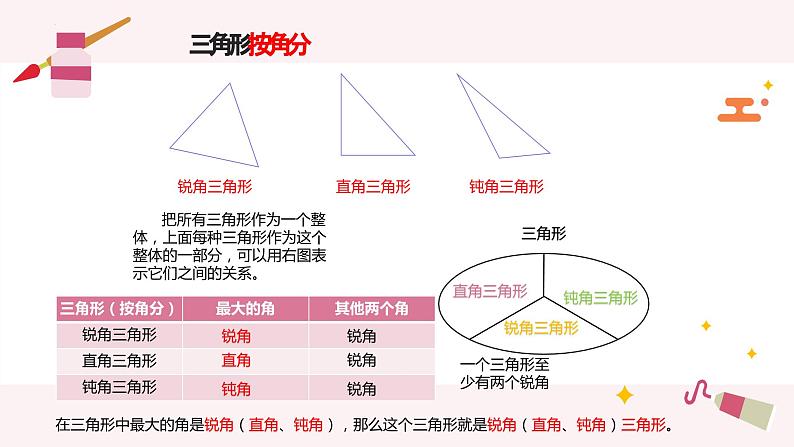 5.2三角形的分类(课件)-2023-2024学年四年级下册数学人教版第4页