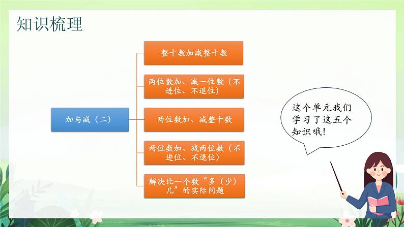 北师大版小学数学1下 五.加与减(二)单元整理和复习.第七课时 课件02