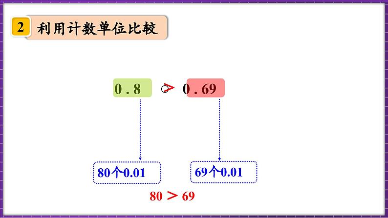 1.5 比大小(课件)-2023-2024学年四年级下册数学北师大版08