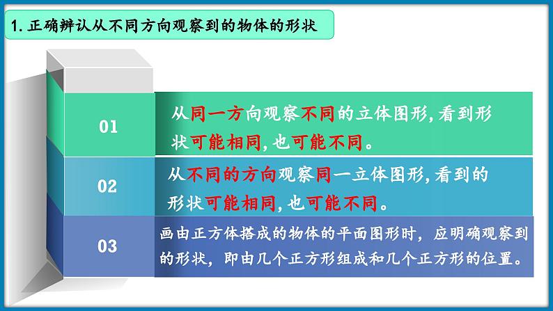 第四单元 观察物体 整理与复习(课件)-2023-2024学年四年级下册数学北师大版03