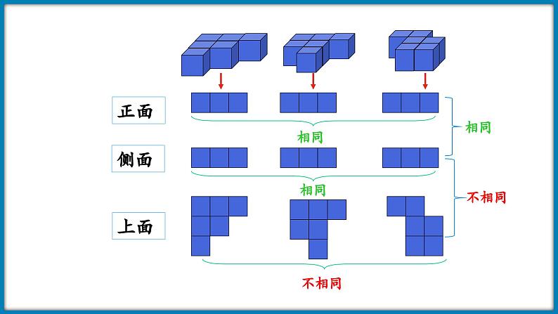 第四单元 观察物体 整理与复习(课件)-2023-2024学年四年级下册数学北师大版08
