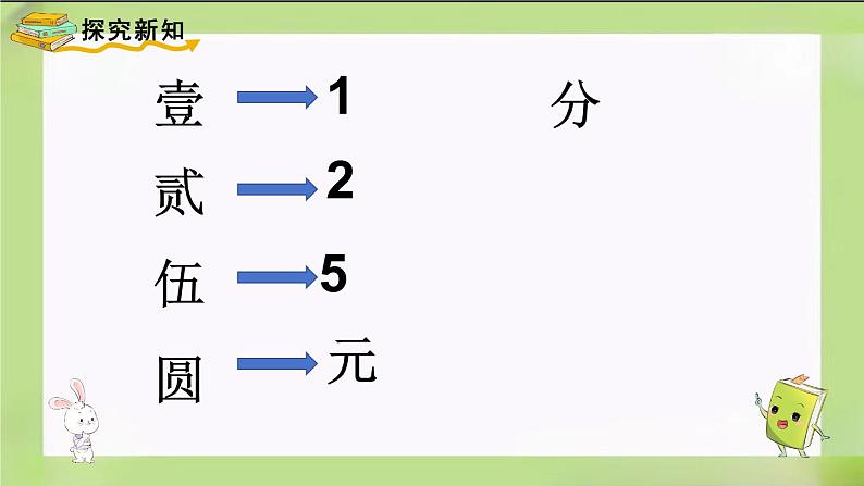 人教版数学一下5.1《认识人民币(1)》课件第2页