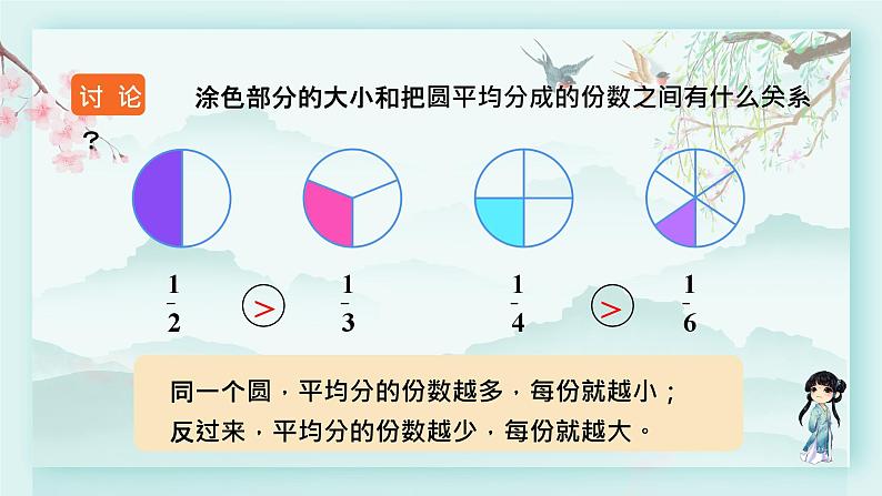 冀教版三年级数学下册教学课件 第八单元 分数的初步认识 第三课时 分数大小的比较第4页