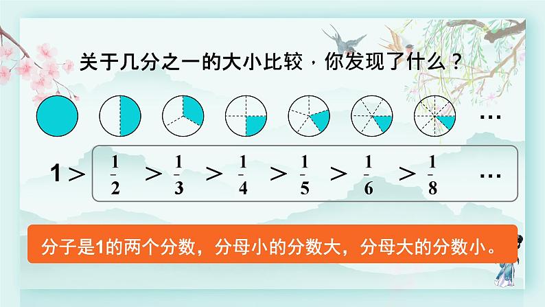 冀教版三年级数学下册教学课件 第八单元 分数的初步认识 第三课时 分数大小的比较第5页