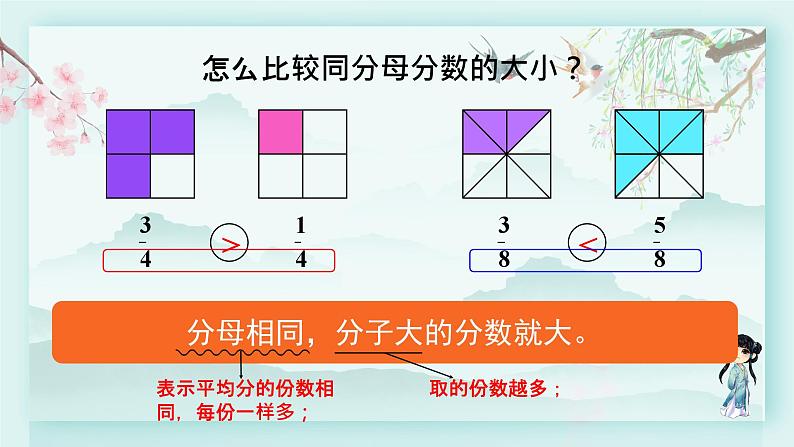 冀教版三年级数学下册教学课件 第八单元 分数的初步认识 第三课时 分数大小的比较第7页