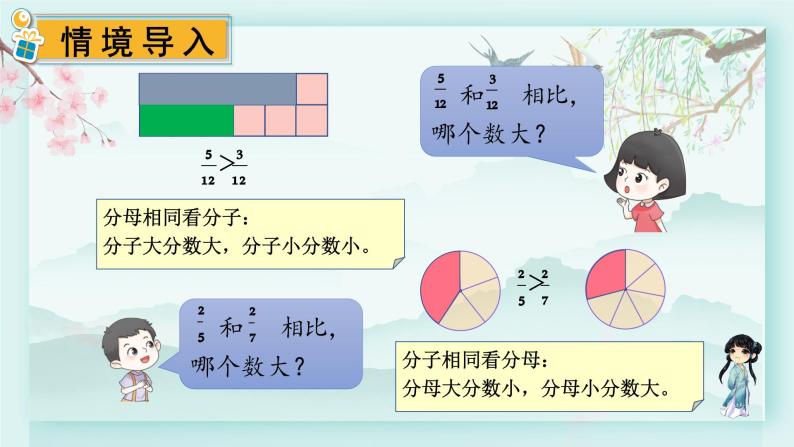 冀教版五年级数学下册教学课件 第二单元  异分母分数加减法第一课时 分数的大小比较（1）02