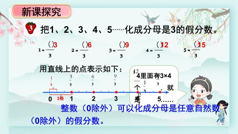 冀教版五年级数学下册教学课件 第二单元  异分母分数加减法第二课时 真分数与假分数（2）05