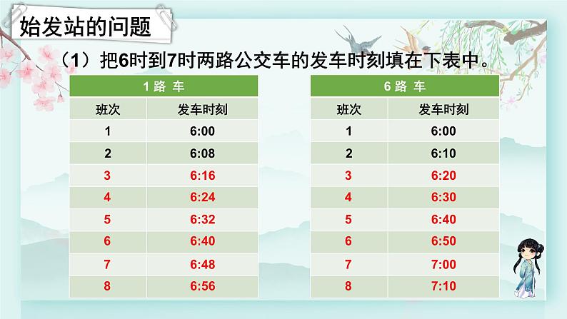 冀教版五年级数学下册教学课件 第二单元 异分母分数加减法5. 公交车上的数学04