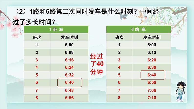 冀教版五年级数学下册教学课件 第二单元 异分母分数加减法5. 公交车上的数学05