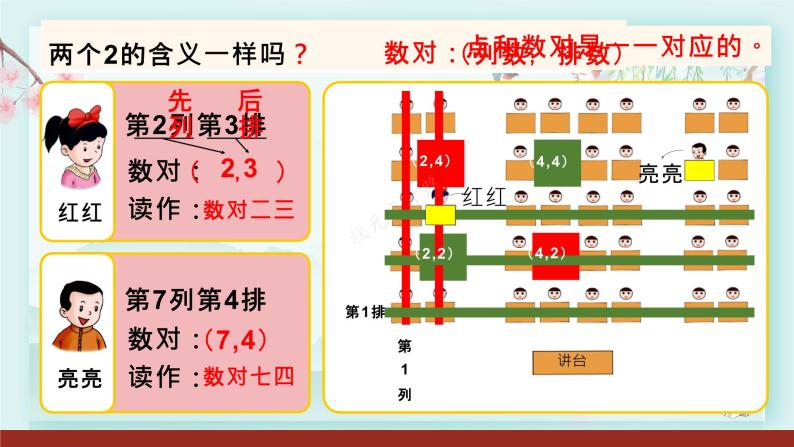 冀教版六年级数学下册教学课件 第二单元 位置 第一课时 认识数对04