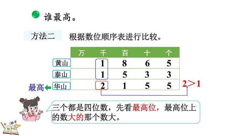 3.5 比一比(1)(课件)-2023-2024学年二年级下册数学北师大版第7页