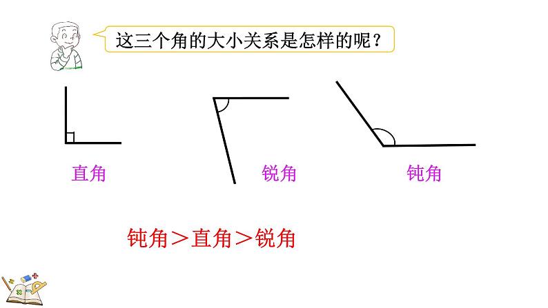 6.3 认识直角(课件)-2023-2024学年二年级下册数学北师大版08
