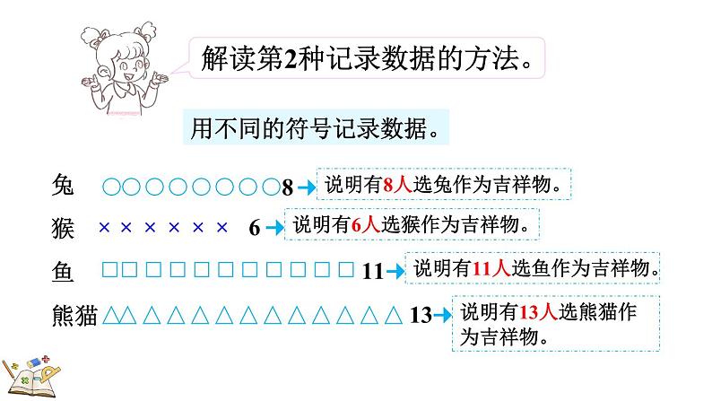 8.1 评选吉祥物(课件)-2023-2024学年二年级下册数学北师大版07