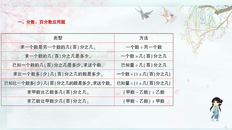 北师大版六年级数学下册 整理与复习 2.计算与应用(2)、(3)(教学课件)第3页