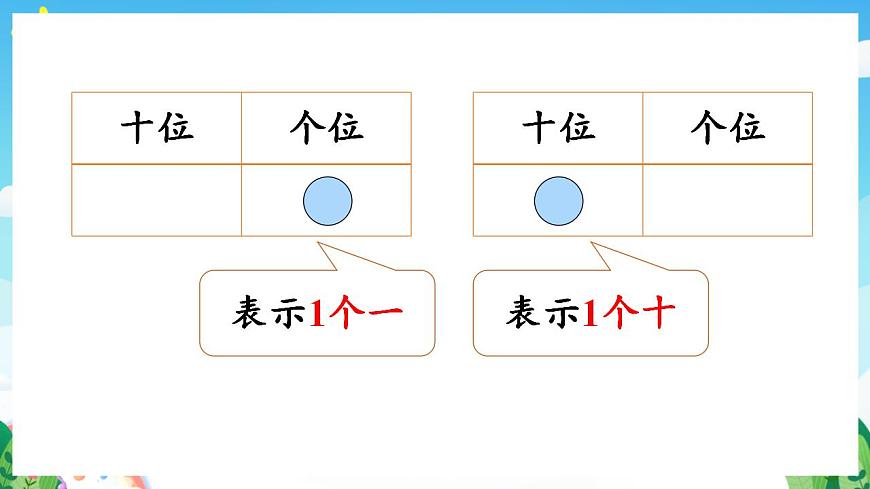 【新課標】人教版數(shù)學一年級下冊 4《綜合實踐：擺一擺，想一想》課件第5頁