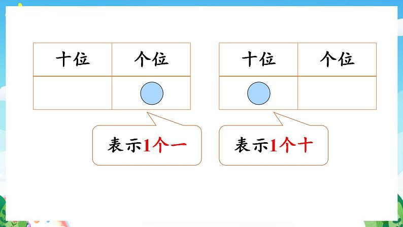 【新课标】人教版数学一年级下册 4《综合实践:摆一摆,想一想》课件05