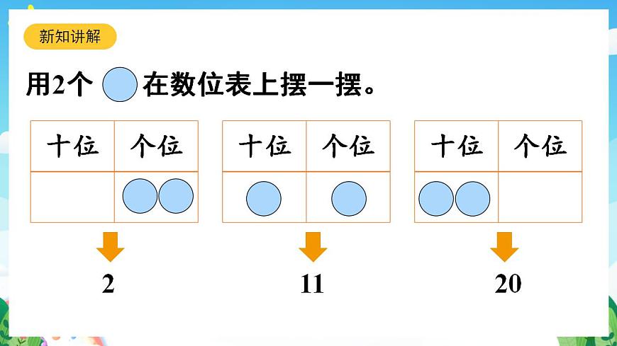 【新課標】人教版數(shù)學一年級下冊 4《綜合實踐：擺一擺，想一想》課件第7頁