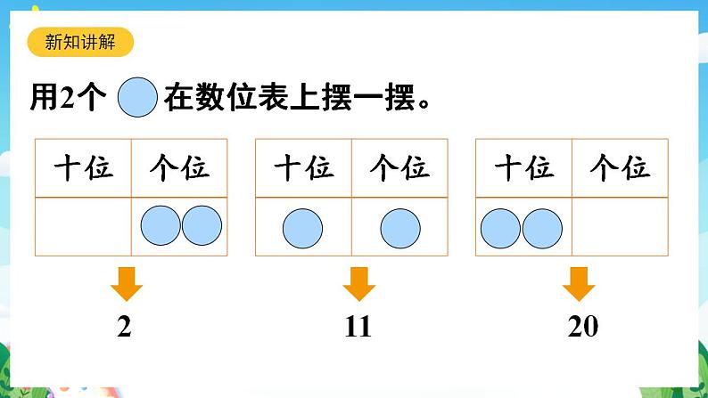 【新课标】人教版数学一年级下册 4《综合实践:摆一摆,想一想》课件07