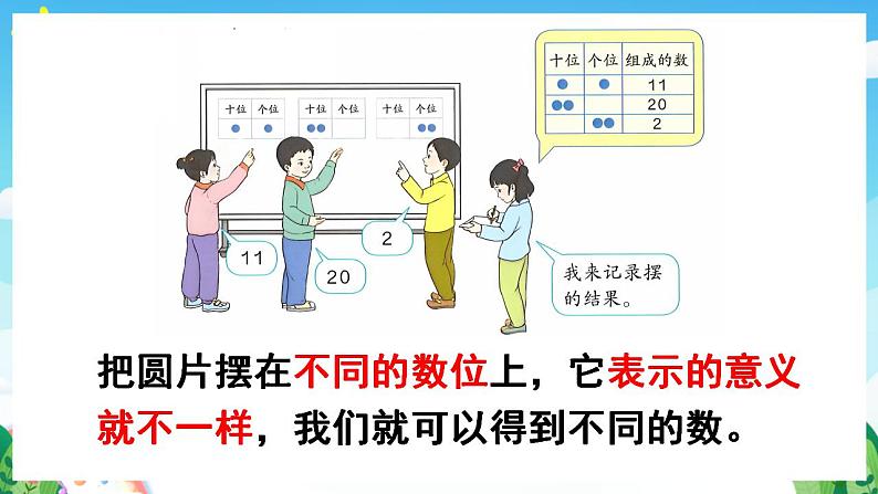 【新课标】人教版数学一年级下册 4《综合实践:摆一摆,想一想》课件08