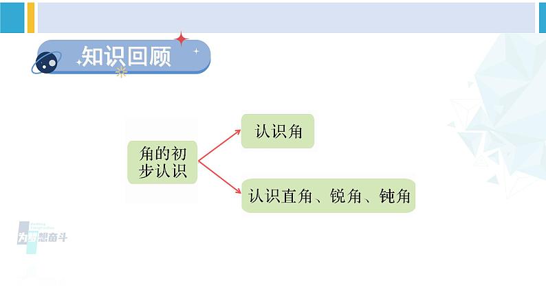 苏教版二年级数学下册9 期末复习 (3)角的初步认识(课件)第2页