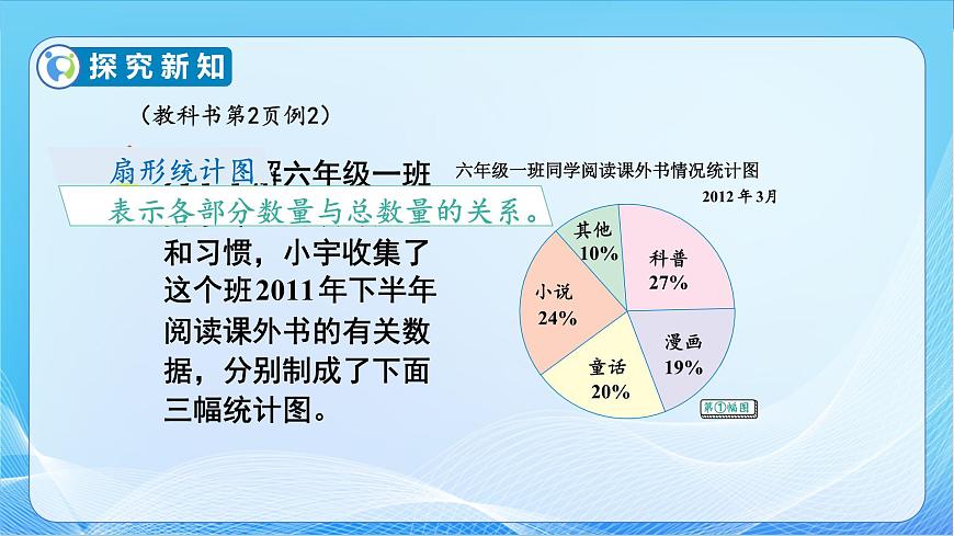 【核心素養(yǎng)】蘇教版數(shù)學(xué)六年級(jí)下冊(cè)-1.2 選擇合適的統(tǒng)計(jì)圖（教學(xué)課件）第8頁(yè)