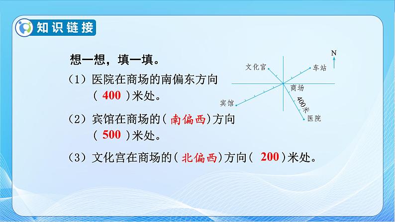 【核心素养】苏教版数学六年级下册-5.2 在平面图上标出物体的位置(教学课件+教学设计)06
