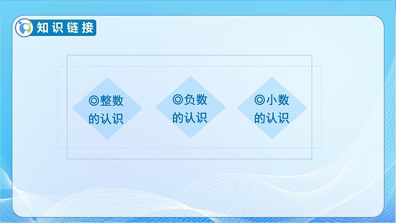 【核心素养】苏教版数学六年级下册-7.1.1 数的认识(一)(教学课件+教学设计)06