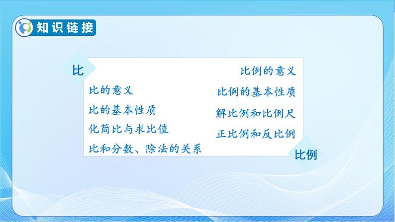 【核心素养】苏教版数学六年级下册-7.1.8 正比例和反比例(教学课件+教学设计)06
