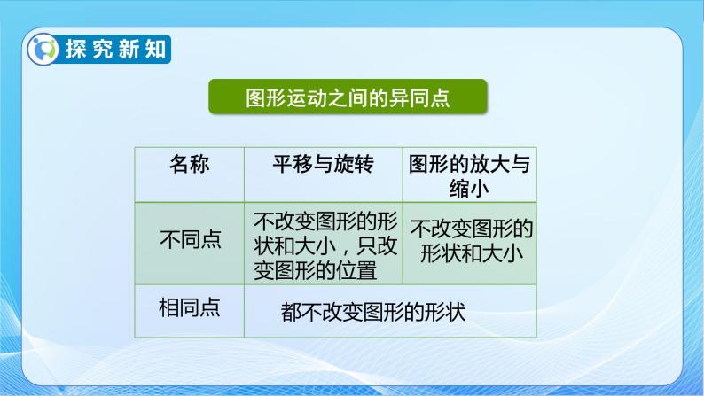 【核心素养】苏教版数学六年级下册-7.2.2 图形的运动（教学课件+教学设计）08