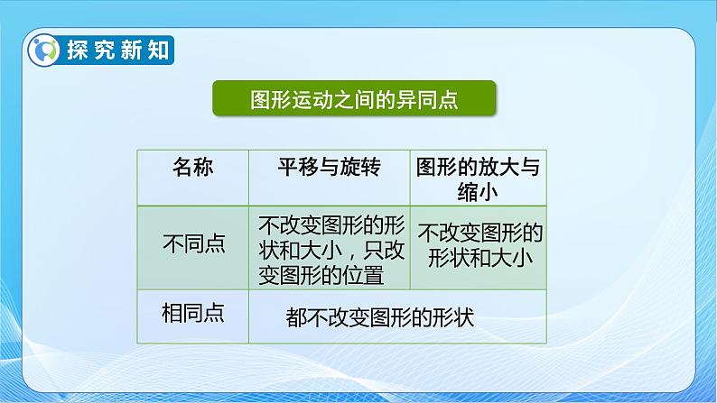 【核心素养】苏教版数学六年级下册-7.2.2 图形的运动(教学课件+教学设计)08