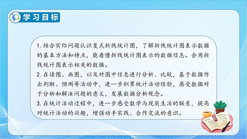 【核心素养】苏教版数学五年级下册-2.2 复式折线统计图(教学课件+教学设计)04
