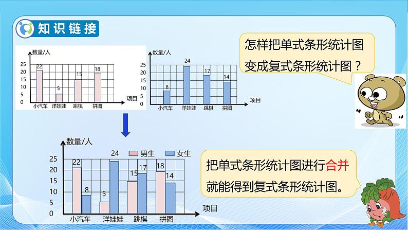 【核心素养】苏教版数学五年级下册-2.2 复式折线统计图(教学课件+教学设计)06