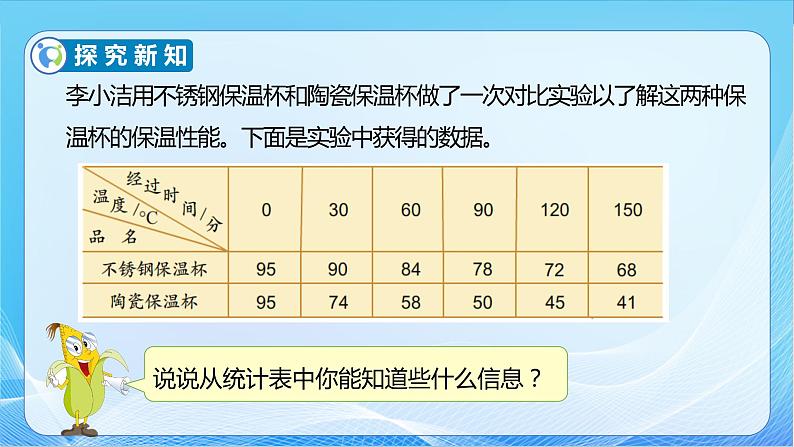 【核心素养】苏教版数学五年级下册-2.2 复式折线统计图(教学课件+教学设计)08