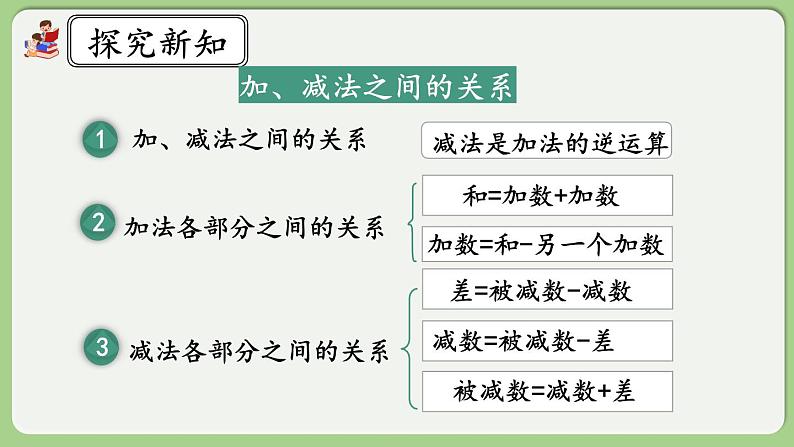 人教版数学四年级下册 1.2《练习一》课件04