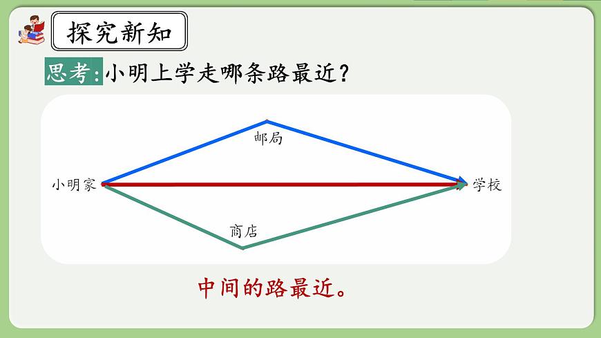 人教版數(shù)學(xué)四年級下冊 5.3《三角形邊的關(guān)系》課件第3頁