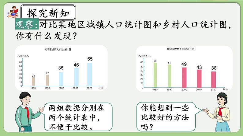 人教版数学四年级下册 8.3《复式条形统计图》课件+教案+练习06