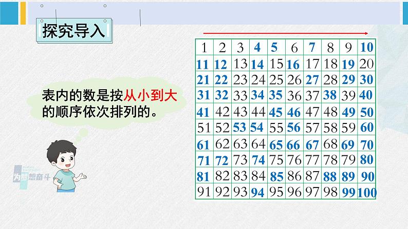 西师大版一年级数学下册精品课件 一 100以内数的认识第1课时 数的顺序 大小比较(1) (课件)03