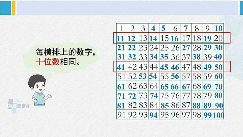 西师大版一年级数学下册精品课件 一 100以内数的认识第1课时 数的顺序 大小比较(1) (课件)04