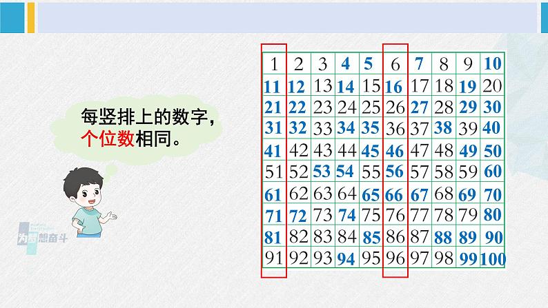 西师大版一年级数学下册精品课件 一 100以内数的认识第1课时 数的顺序 大小比较(1) (课件)05