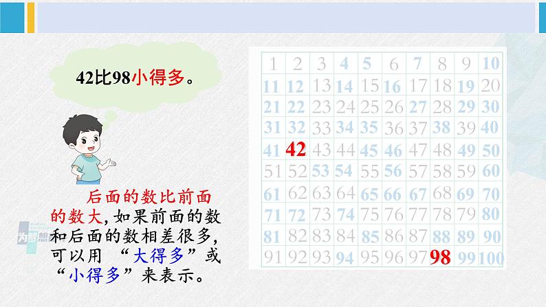西师大版一年级数学下册精品课件 一 100以内数的认识第1课时 数的顺序 大小比较(1) (课件)07
