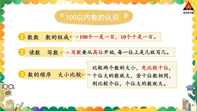 西师大版一年级数学下册精品课件 九 总复习 第1课时 100以内数的认识 (课件)04