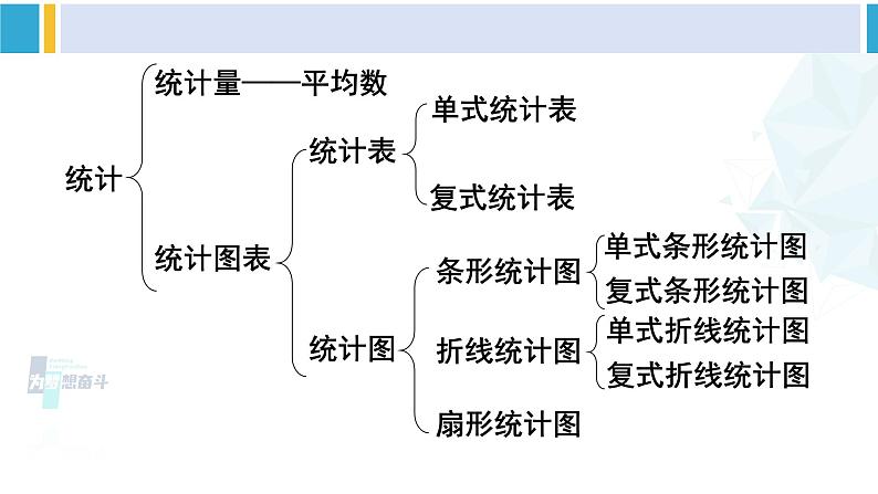 人教版六年级下册数学下册 6 整理和复习 第1课时 统计(1)(课件)第3页