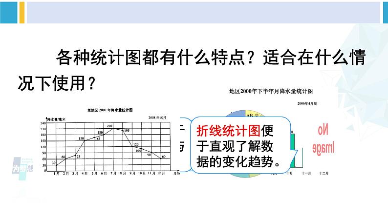 人教版六年级下册数学下册 6 整理和复习 第1课时 统计(1)(课件)第4页