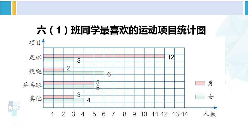 人教版六年级下册数学下册 6 整理和复习 第1课时 统计(1)(课件)第8页