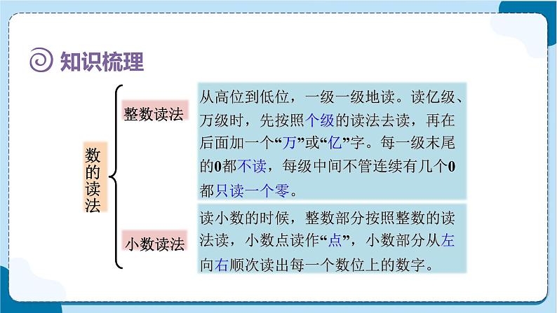 人教版数学六下 6.1.1《数的认识(1)》课件08