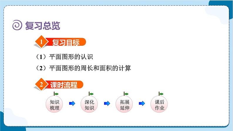 人教版数学六下 6.2.1《图形的认识与测量(1)》课件03