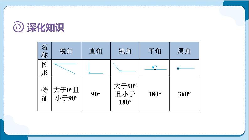 人教版数学六下 6.2.1《图形的认识与测量(1)》课件08