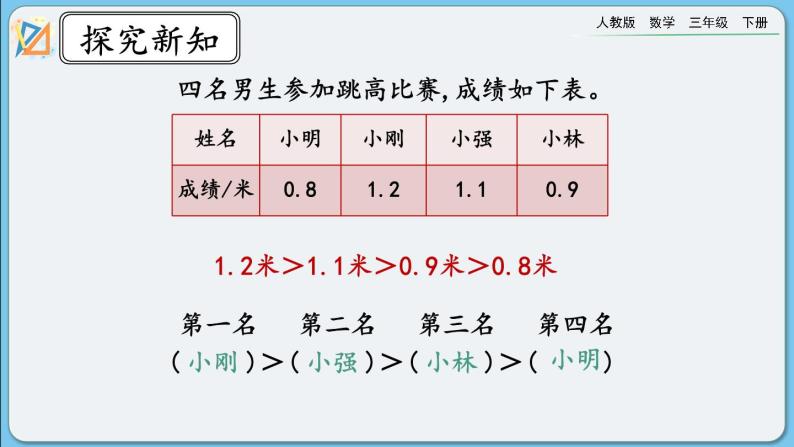 人教版数学三年级下册 7.2《比较小数的大小》课件+教案+练习08