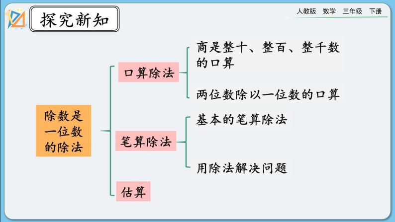 人教版数学三年级下册 9.3《除数是一位数的除法》课件+送教案03